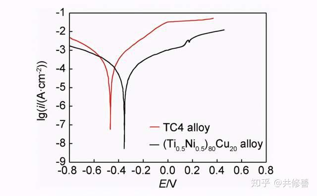 电瓶修复——关于电池极化你了解吗?(连载1)