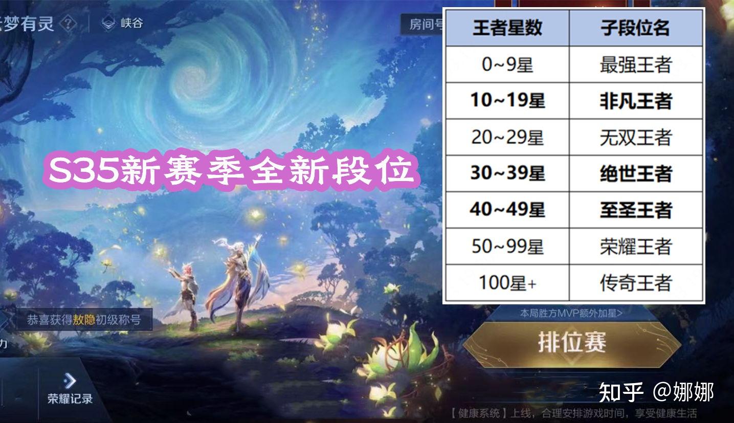 王者荣耀体验服s35赛季皮肤确定2位新英雄曝光段位有变灵宝上线