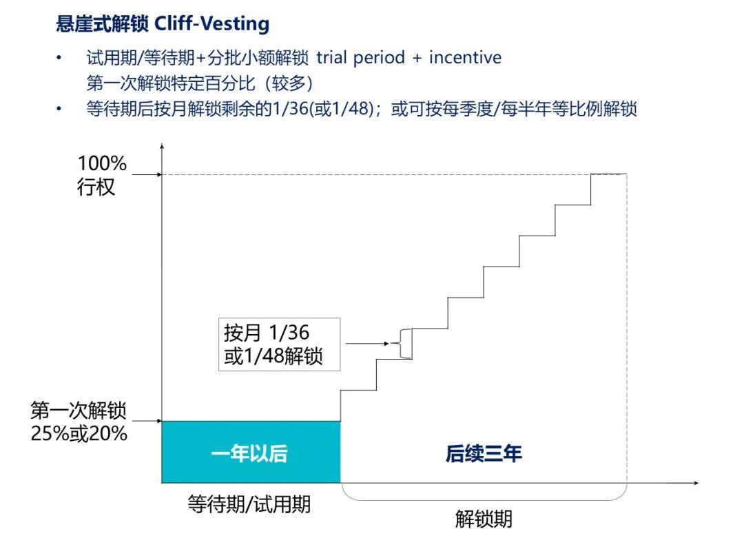 高科技企业转型的参考样本：看微软如何设计高管激励- 知乎