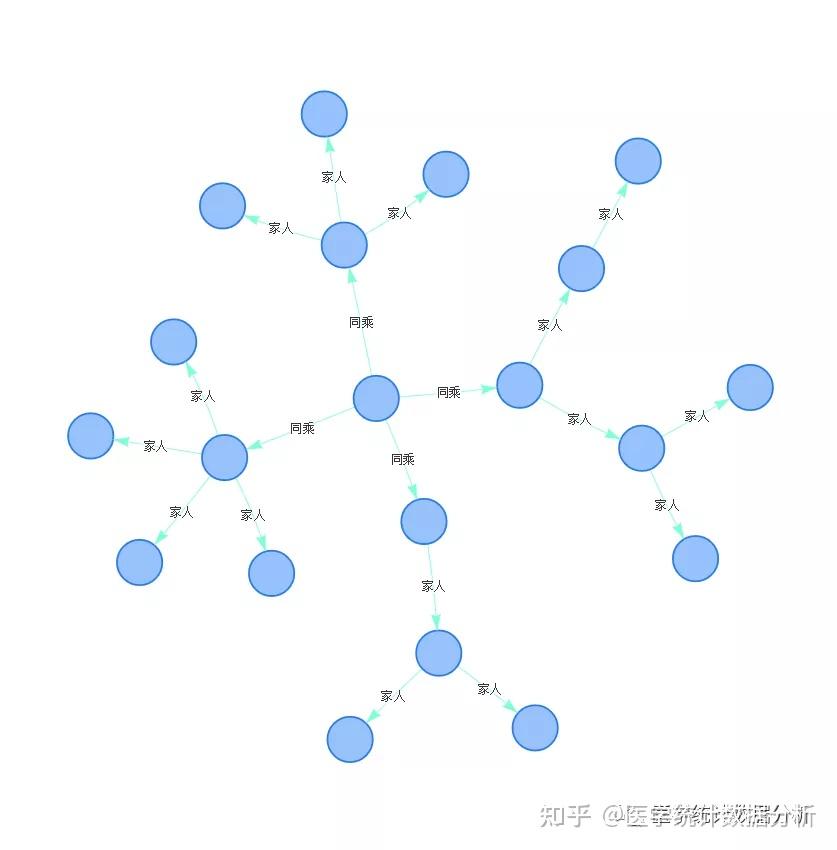 r语言教程画传播链一张可交互多节点网状结构图