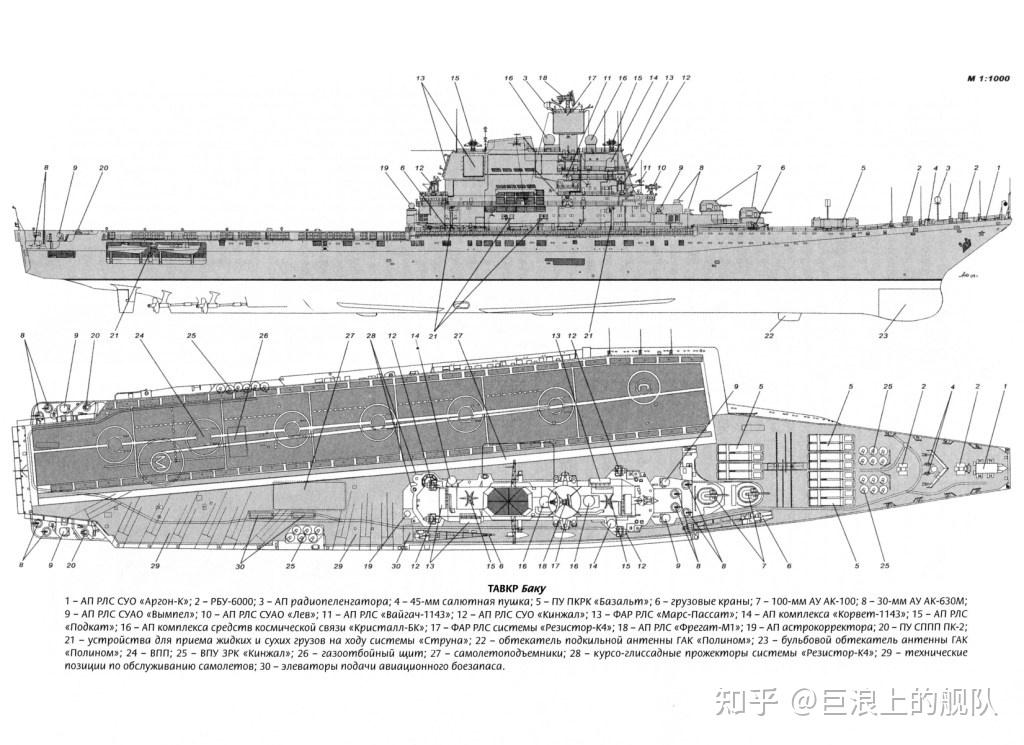 苏联 1143型 基辅 kiev级 重型载机巡洋舰