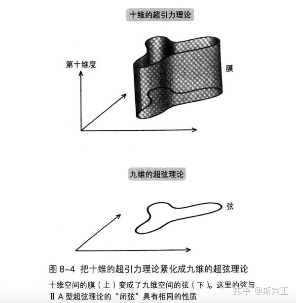 超弦理论》读书笔记- 知乎