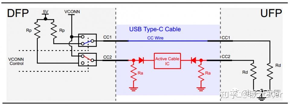 USB Type-C 接口设计教程 - 知乎