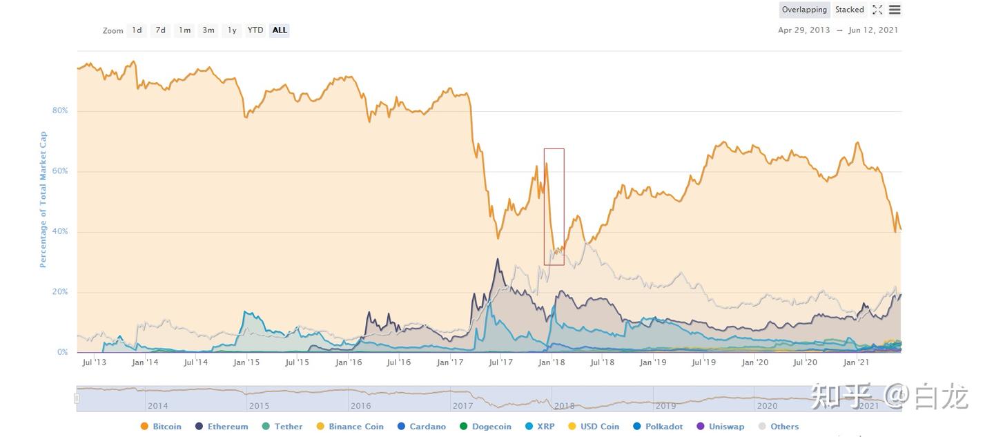 通过量价理论做空垃圾币- 知乎
