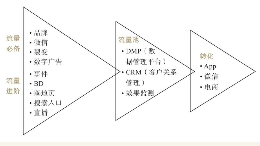 《流量池》-读书笔记&思维导图分享 - 知乎
