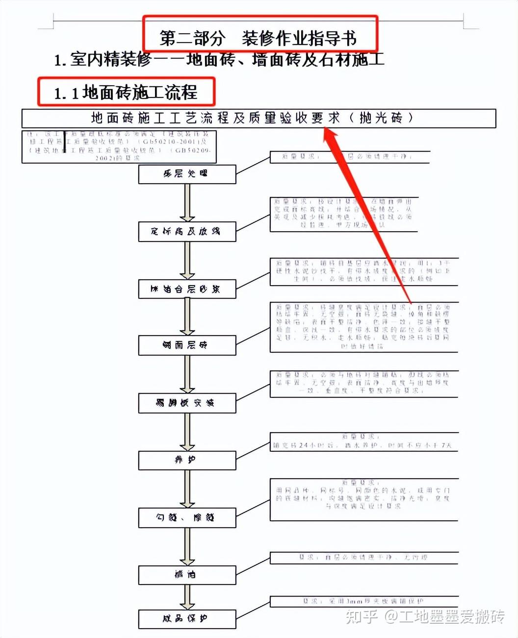 装饰装修不会做?超全装饰装修工程标准化手册,一次解决装修难题 - 知乎