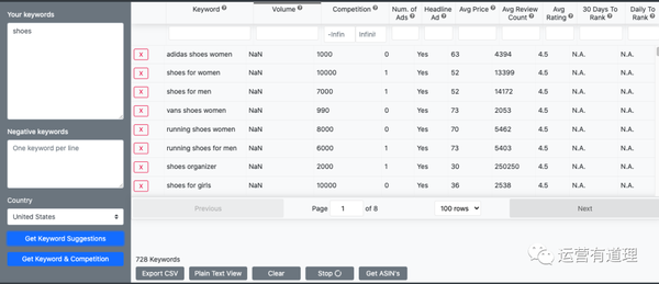 6个好用的牛逼亚马逊工具 以图搜图 无限量关键词分析 侵权词汇检测 竞品研究 知乎