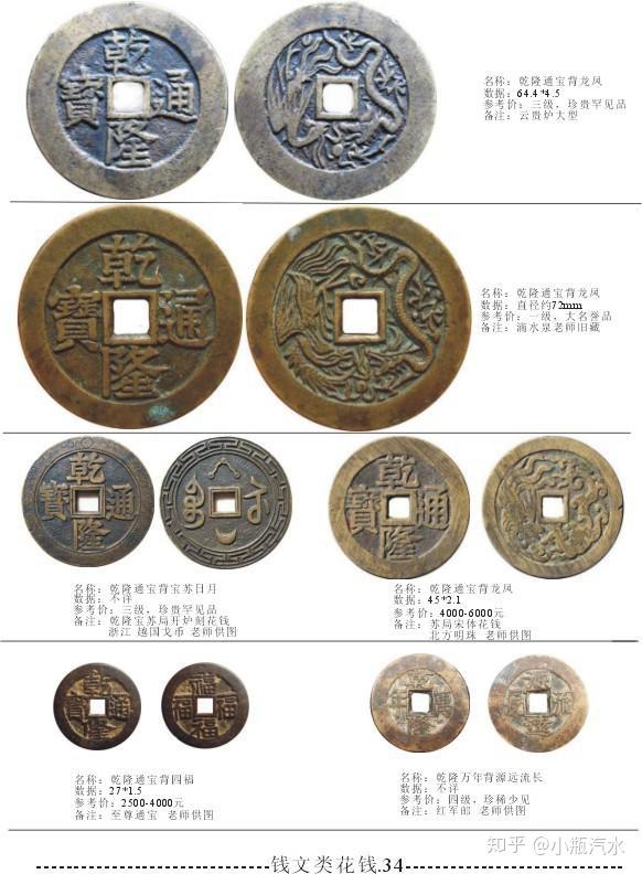 价值上万的乾隆通宝