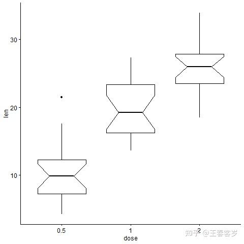 R绘图-箱线图 - 知乎