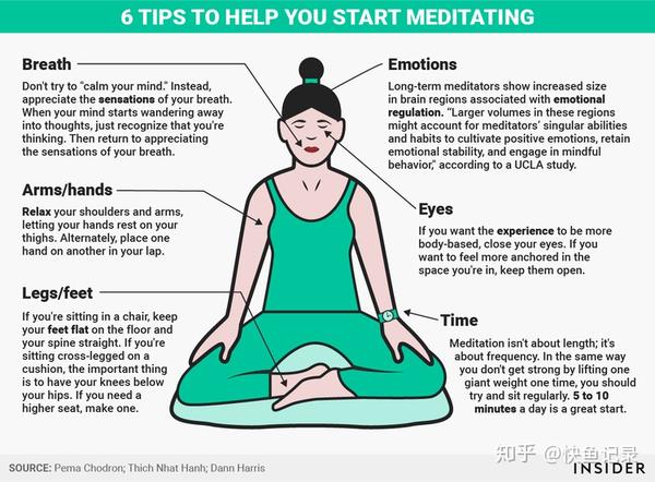 what-is-mindfulness-a-quick-6-step-mindfulness-meditation