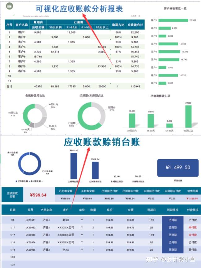 45个应收应付账款及账龄分析表格模板,自动生成分析图表,快收藏 - 知乎