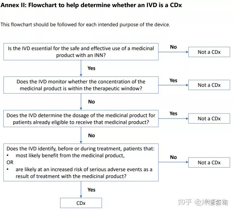 MDCG 2020-16 Rev.21 IVD分类指南文件更新 - 知乎