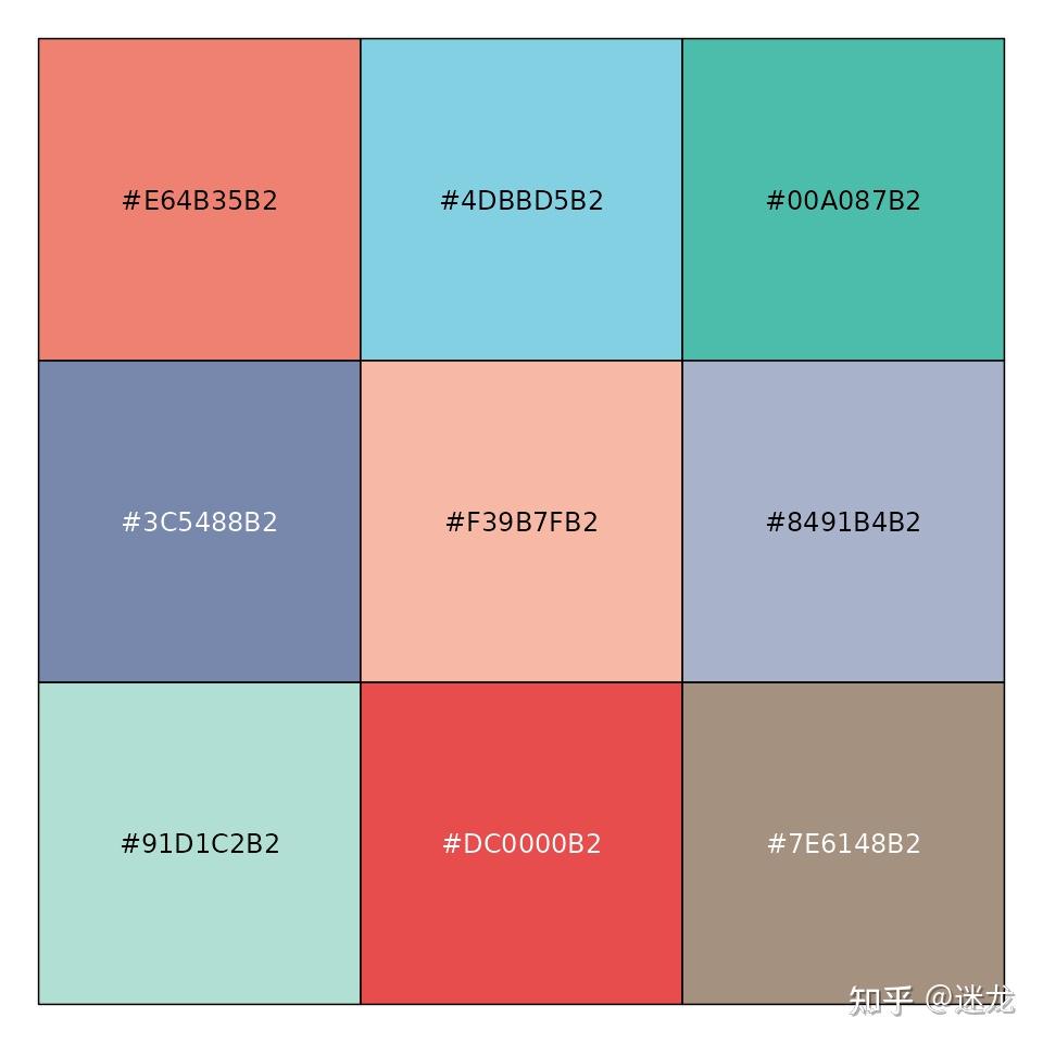 230706 r scale ggsci rcolorbrewer 