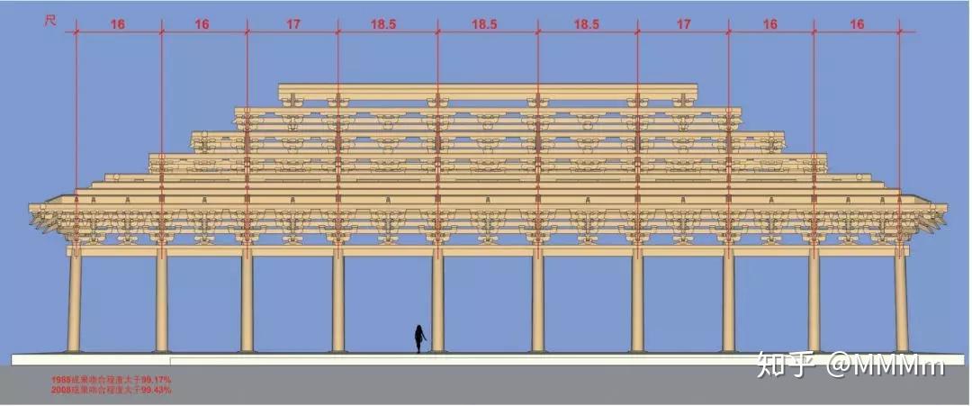 辽宁义县奉国寺游记