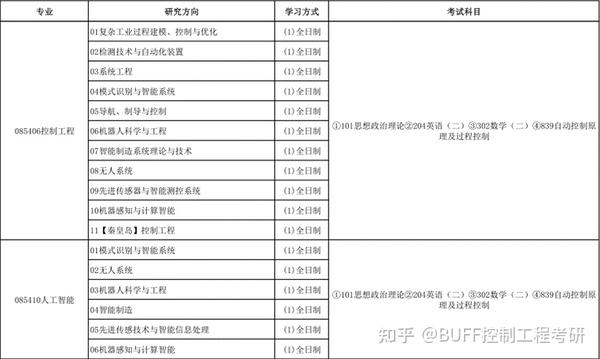 东北秦皇岛分校2020分数线_2023年秦皇岛学校录取分数线_秦皇岛分校2019多少分