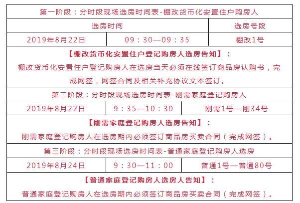 电建地产洺悦御府123514151617栋按序选房细则