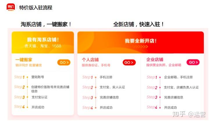 淘宝特价版开店流程
