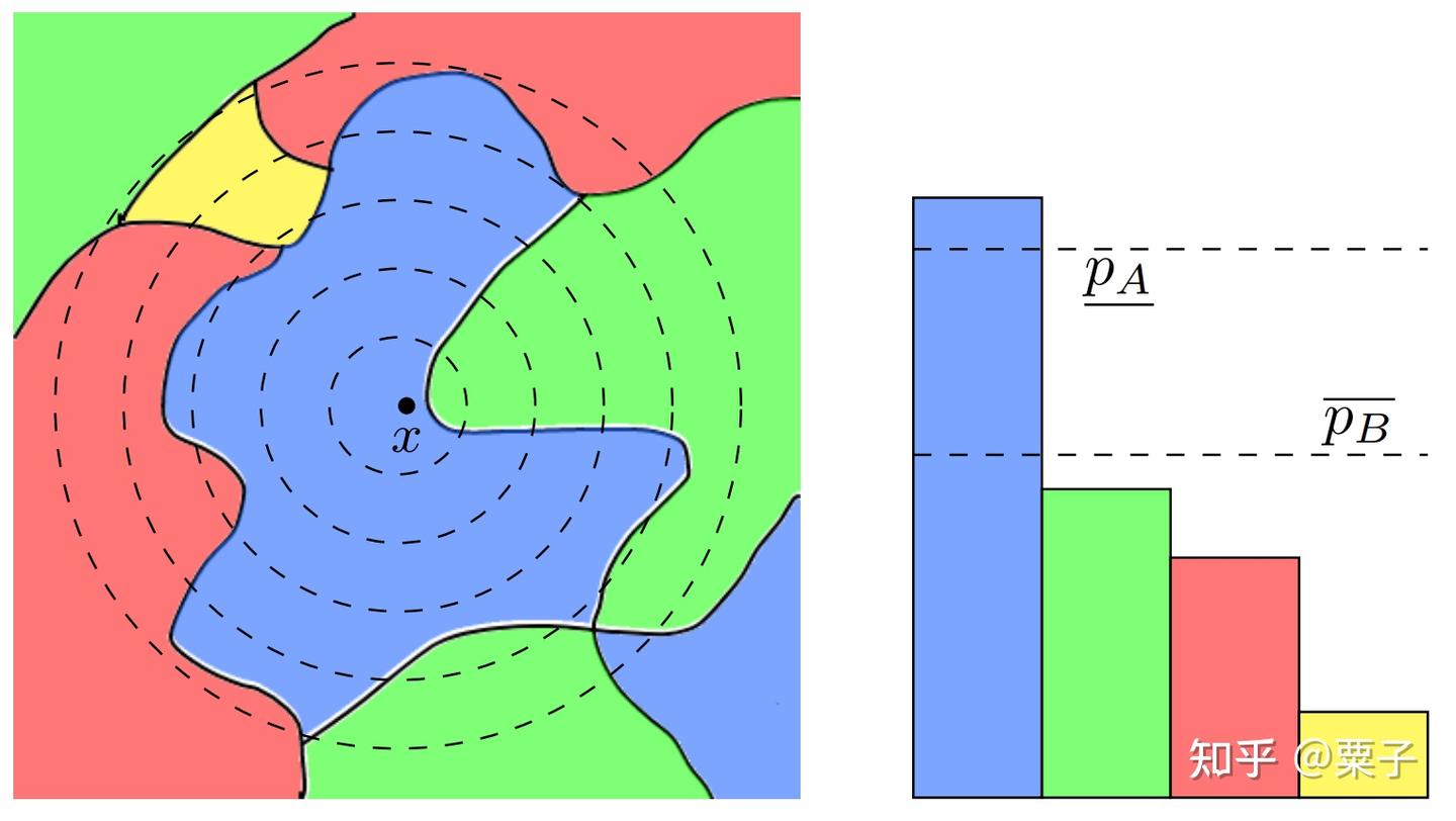 Mathcal N 认证对抗样本随机平滑(Randomized Smoothing)阅读笔记——《Certified Adversarial Robustness ...