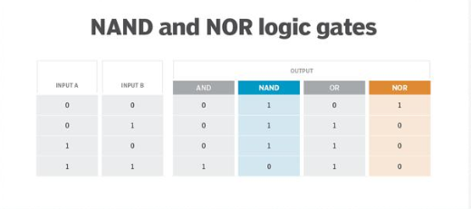 NAND闪存和NOR内存的属性比较 - 知乎
