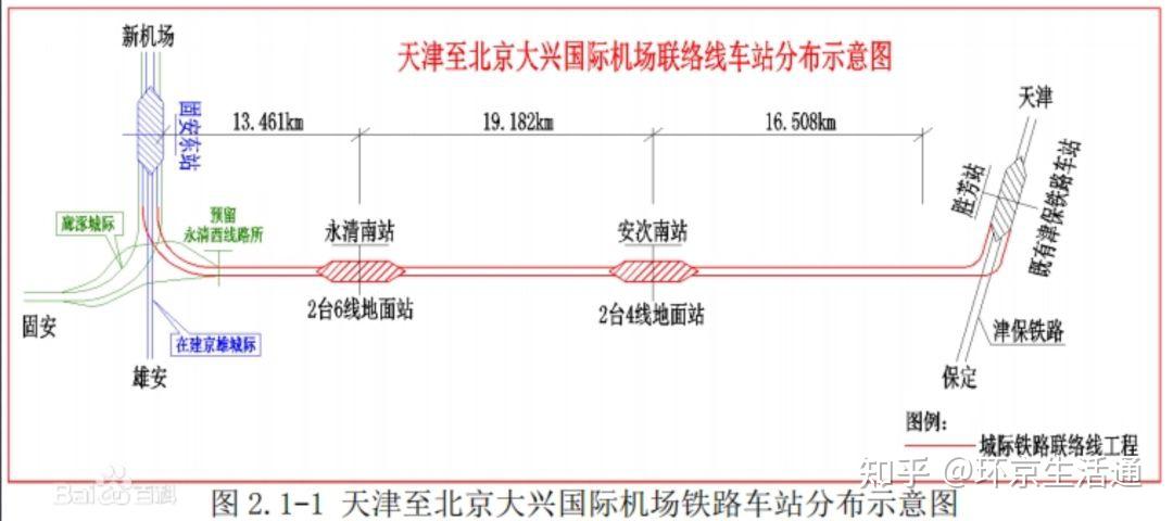 固安东站路线图图片