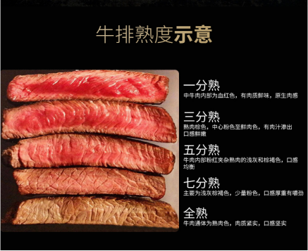 10分钟带你快速挑选牛排!