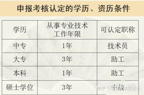 职称认定和职称评审，有什么区别？ - 知乎