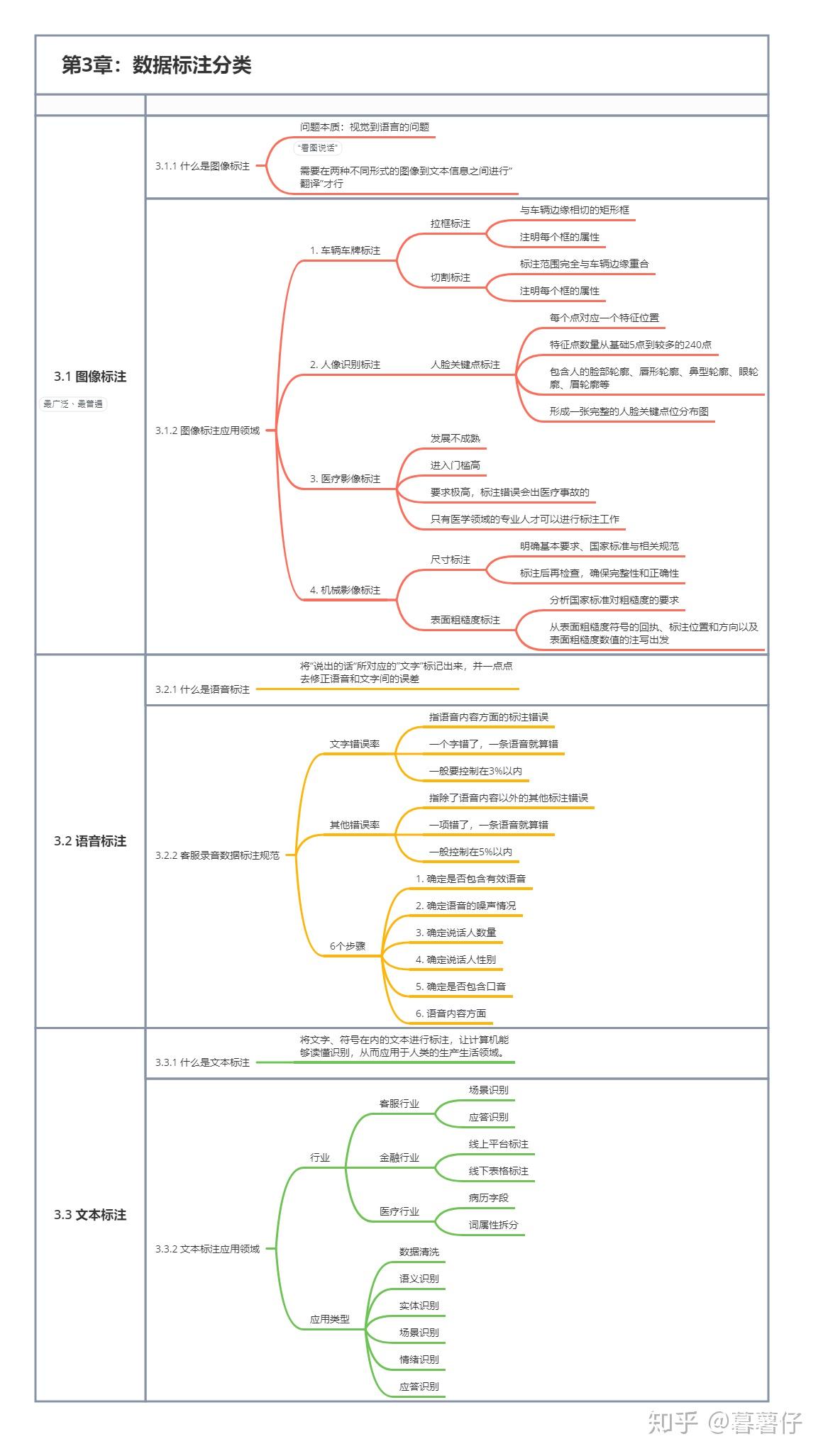 四,本章知识点框架