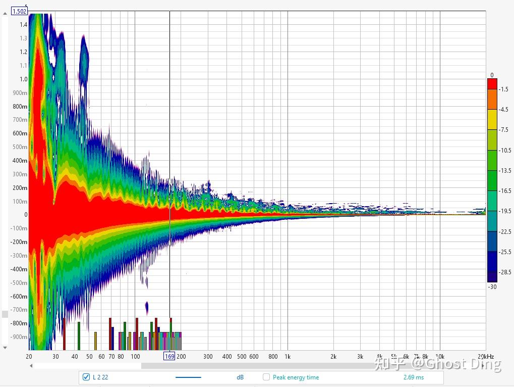 《基于REW5.31软件的RT60混响时间和Spectrogram声谱图测量的研究》能量时间图 - 知乎