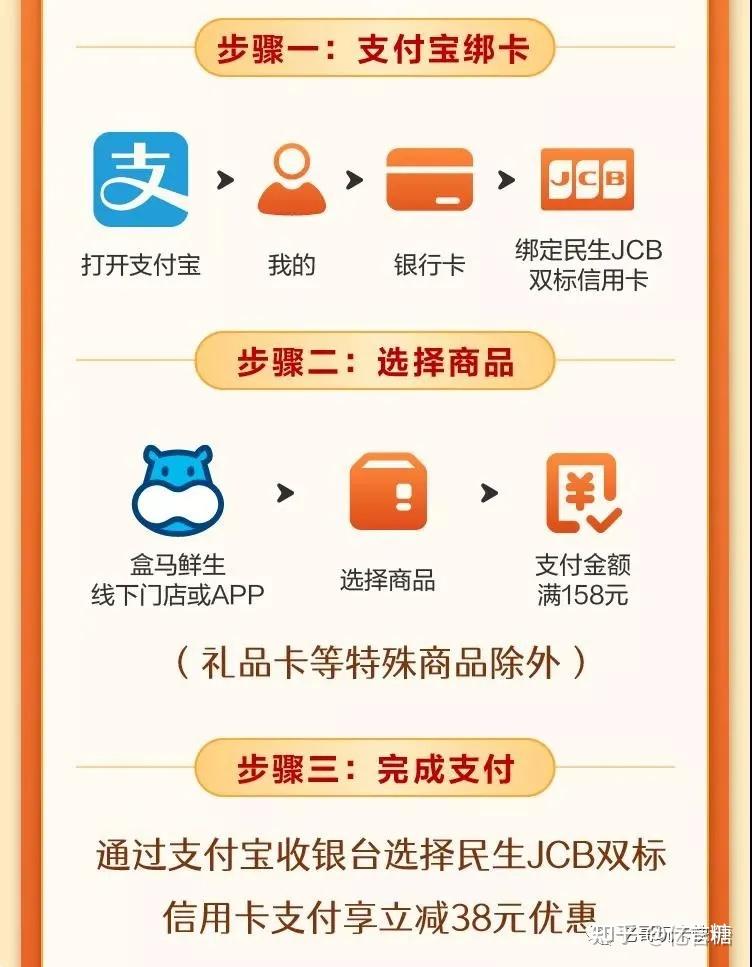 民生信用卡600元消费返现人气火锅7折起商超38元优惠查收你的年末福利