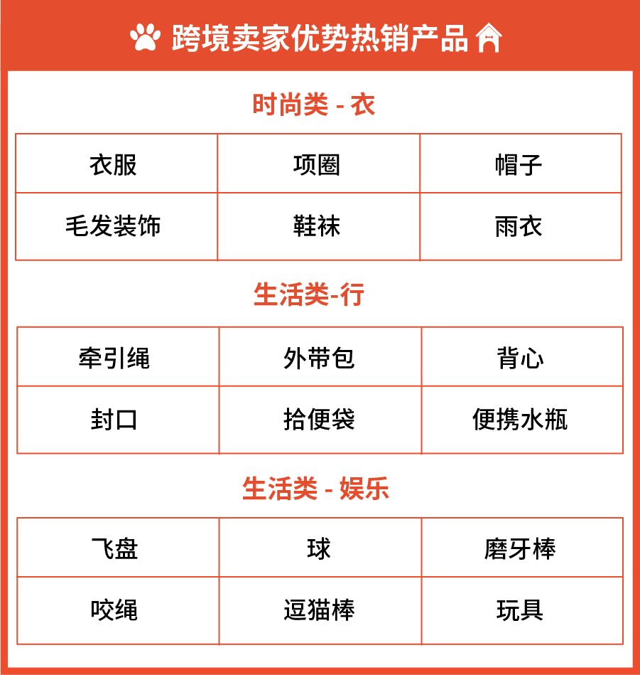 2022年项目新商机(创业新项目新商机2019)
