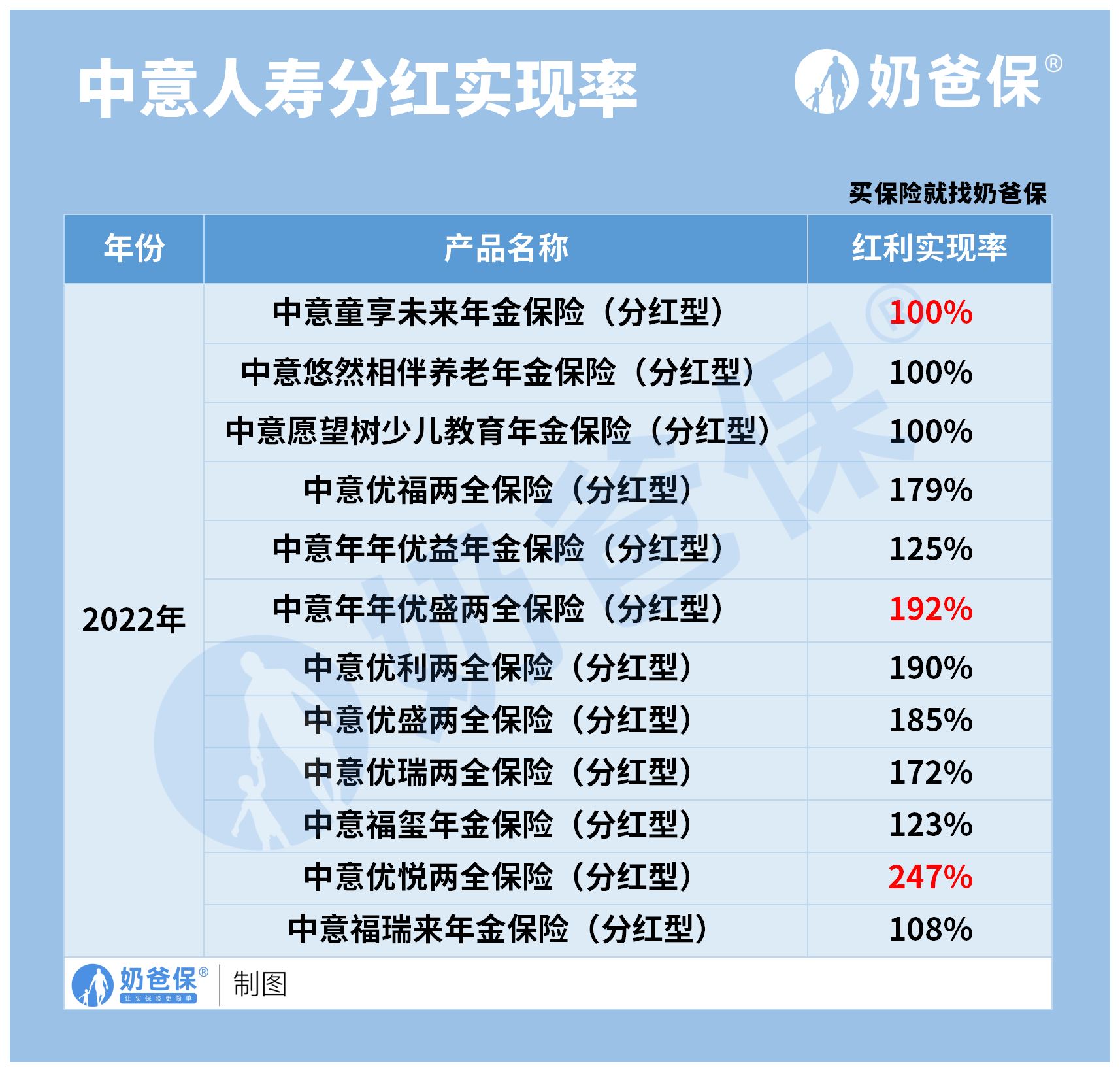 中意人寿一生中意怎么买?收益情况怎么样?保司实力如何? - 知乎