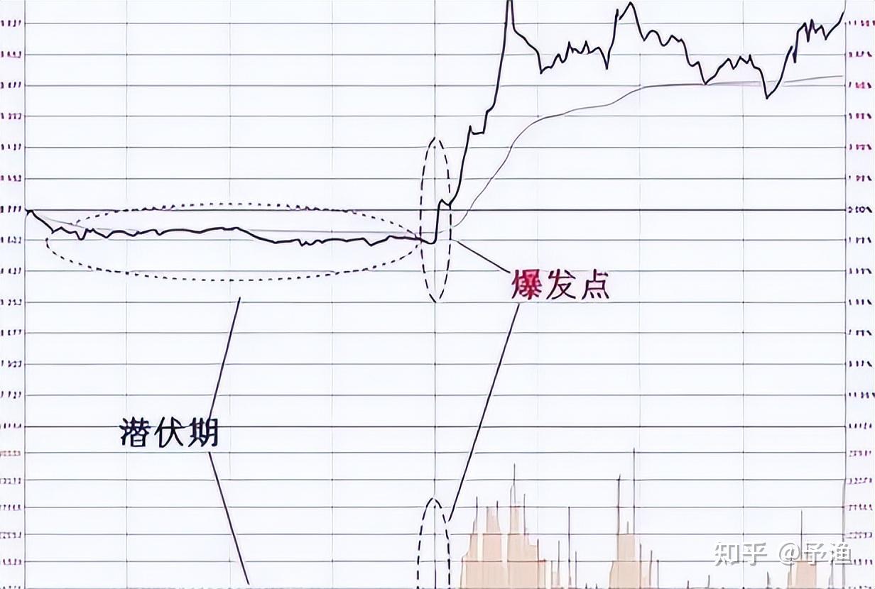 中国股市若a股一直涨到5000点什么股票最有价值