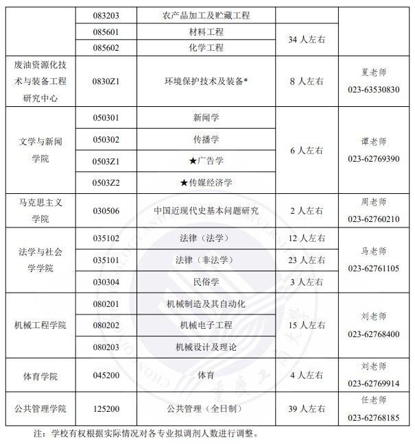 工商大學2022年碩士研究生招生考試考生進入複試的初試成績基本要求