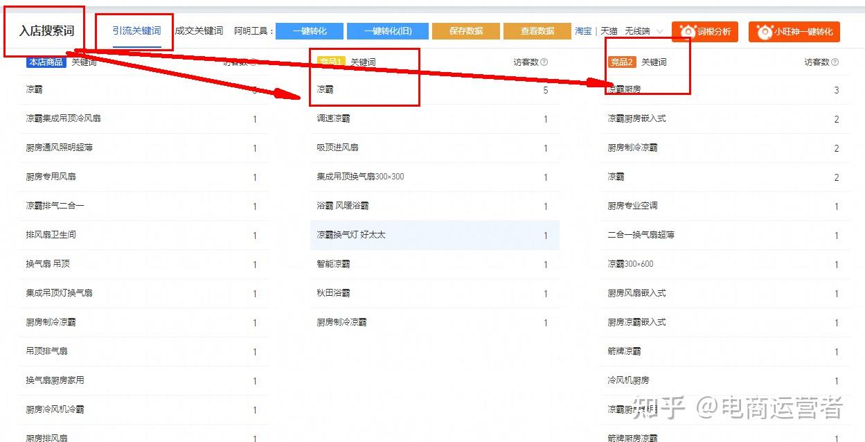 你真的找对竞品了吗？教你如何正确寻找竞品- 知乎