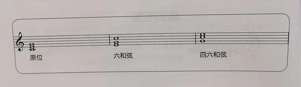 你们要的和弦整理来啦！（附键盘和弦配图及公式） - 知乎