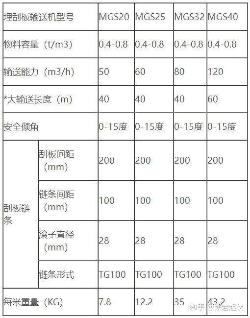 埋刮板输送机ms埋刮板输送机作用