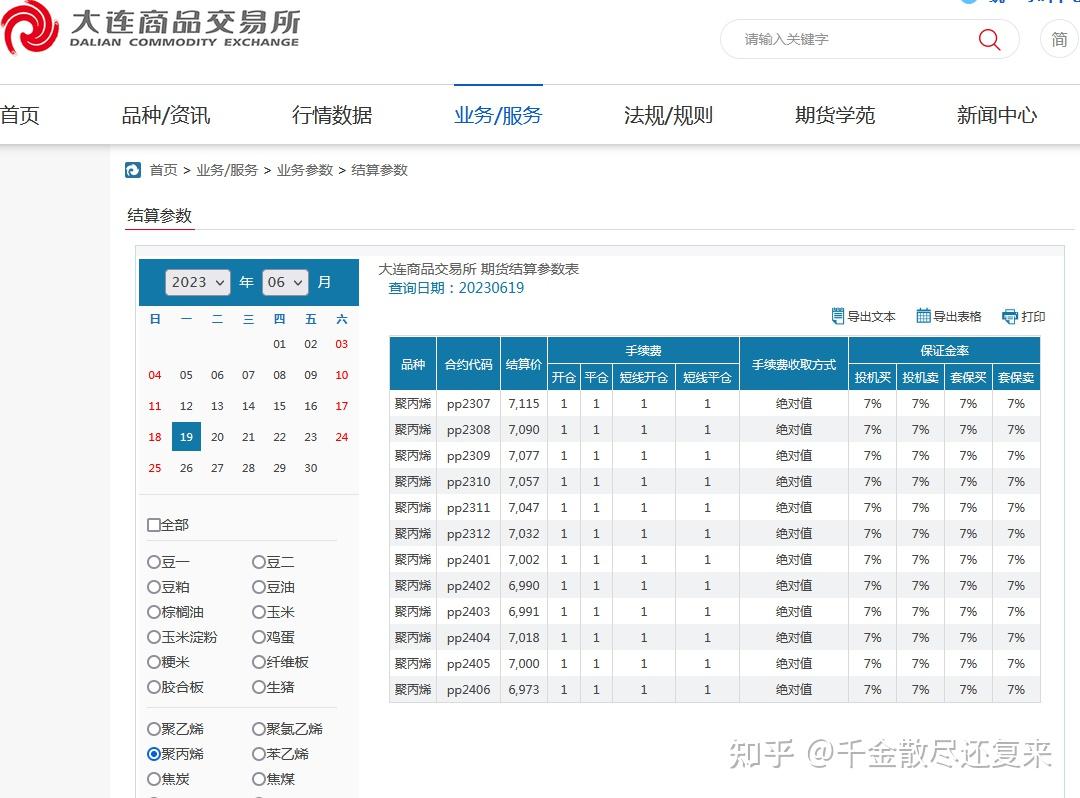 PP期货是什么？ 交易一手PP期货手续费是多少钱？ - 知乎