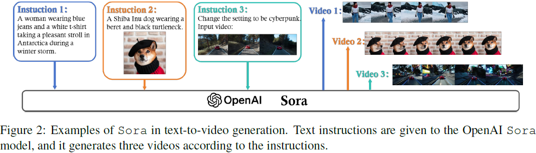 （2024，Sora 逆向工程，DiT，LVM 技术综述）Sora：大视觉模型的背景、技术、局限性和机遇回顾 - 知乎