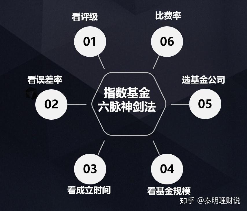 从零学基金04如何快速筛选指数基金