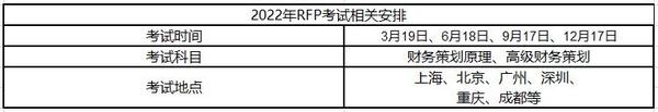 理财规划师考试_理财考试规划师考什么_理财规划师考试