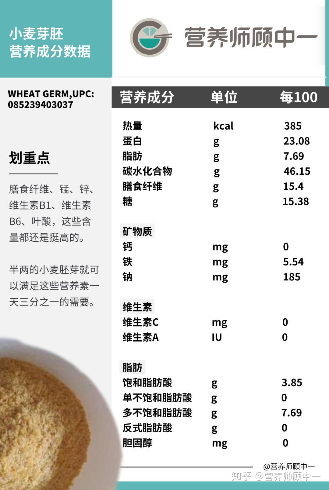 小麦胚芽有多少营养成分,有什么样的营养价值? - 知乎