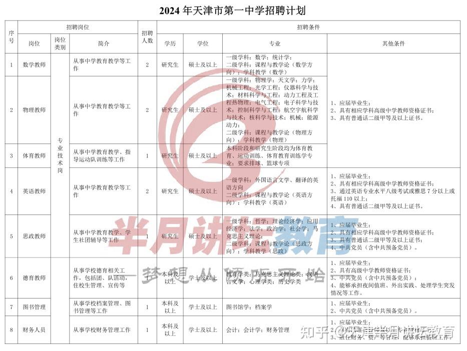 天津市第一中学2024年公开招聘实施方案
