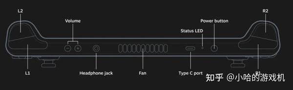 Steam Deck默认快捷键合集 - 知乎