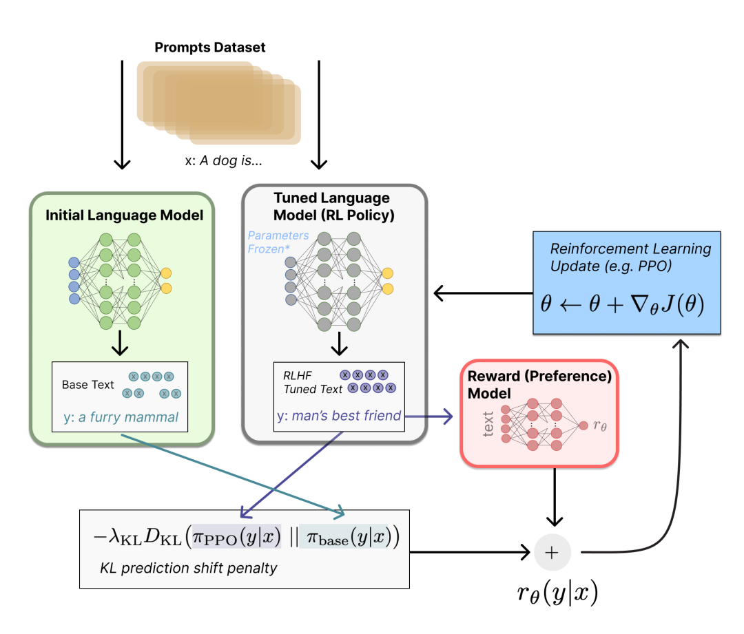 Instructgpt Visualized ChatGPT/InstructGPT/GPT3.5 论文浅读 - 知乎