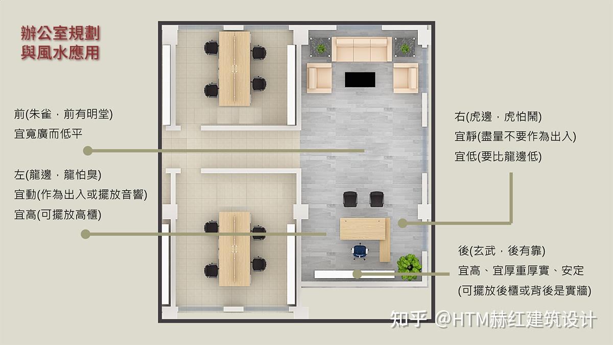 办公室隔间、办公桌尺寸与风水有关系?浅谈办公室风水基本六原则 - 知乎