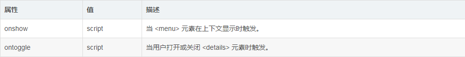 学习HTML5这一篇就够了 - 知乎
