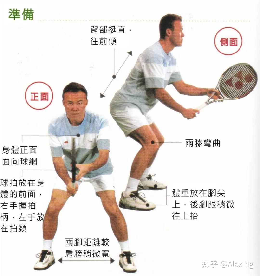 网球动作分解图图片
