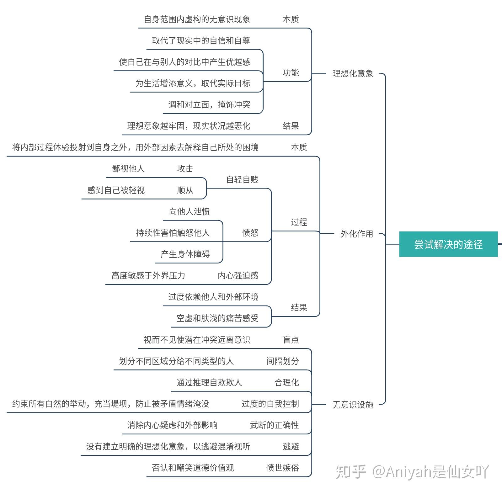 读书笔记我们内心的冲突