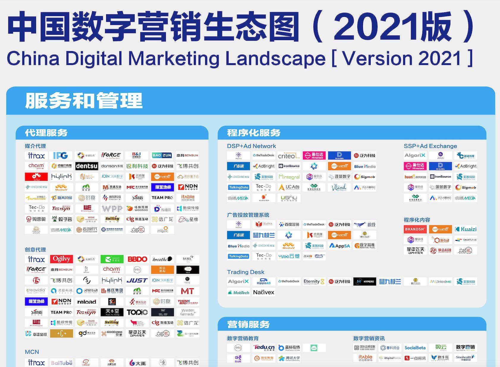 九枝兰于2021版中国数字营销生态图中占据五席