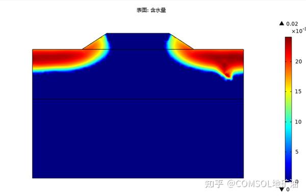 COMSOL冻土帖子1 - 知乎